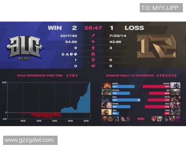 RNG战队边路渗透策略分析与成败经验总结