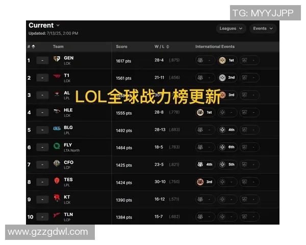 英雄联盟最新实力榜揭晓TES战队荣登第四位引发热议