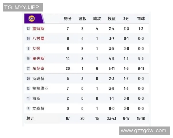 湖人对爵士精彩对决最新回放分析与赛后点评 湖人对爵士精彩对决最新回放分析与赛后点评