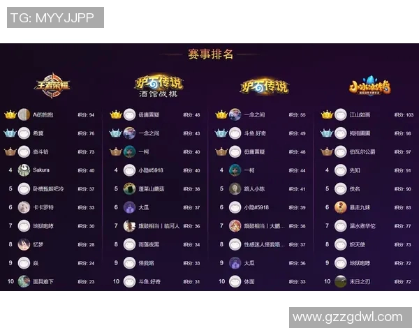 北京篮球队在大师赛积分榜上以70分稳居第一位置竞争激烈引人关注
